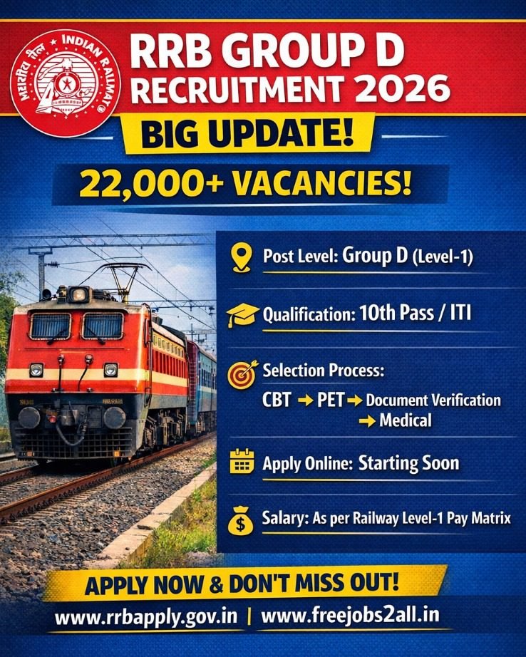 RRB Group D Recruitment 2026 notification and apply online