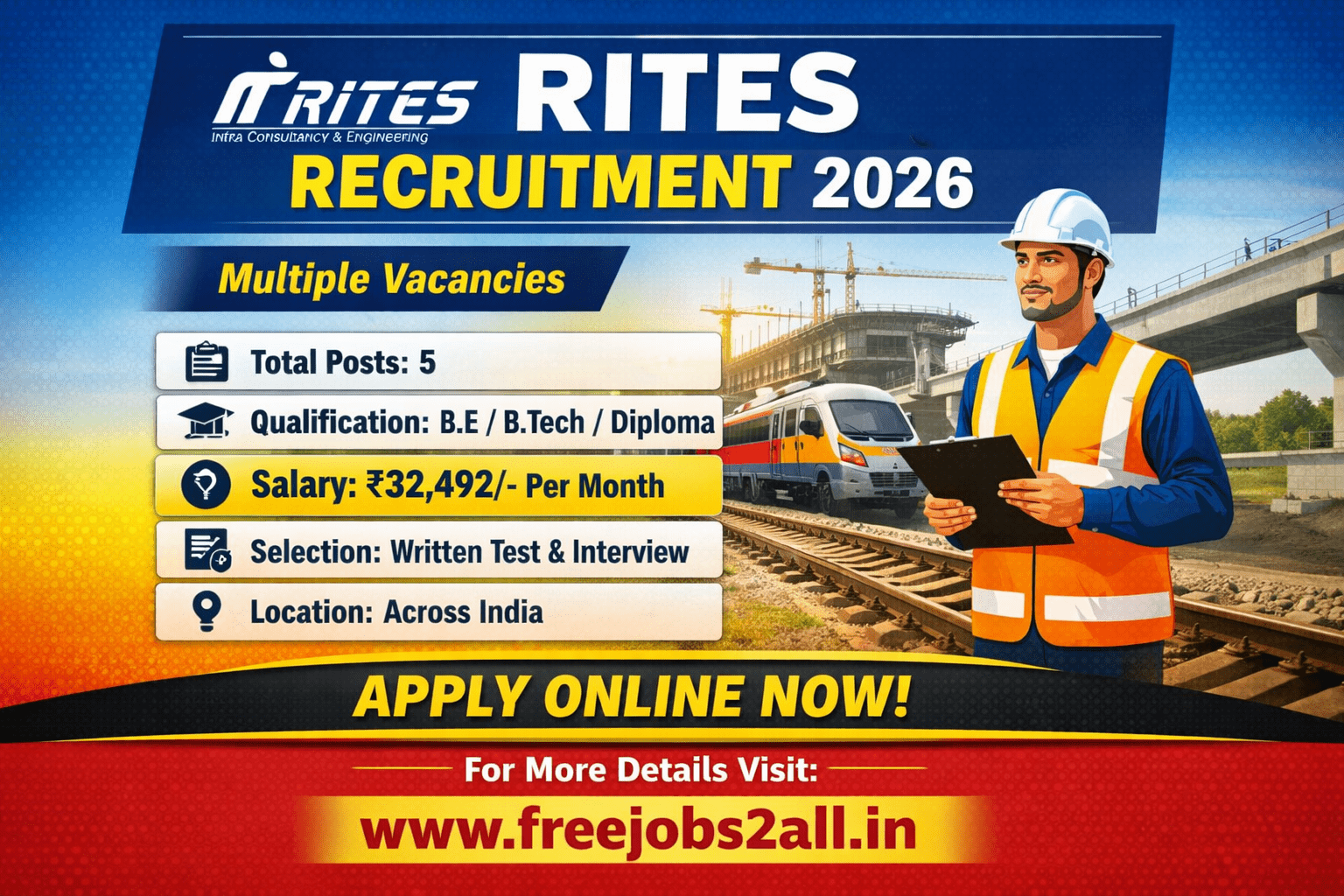 RITES Recruitment 2026 Notification Details