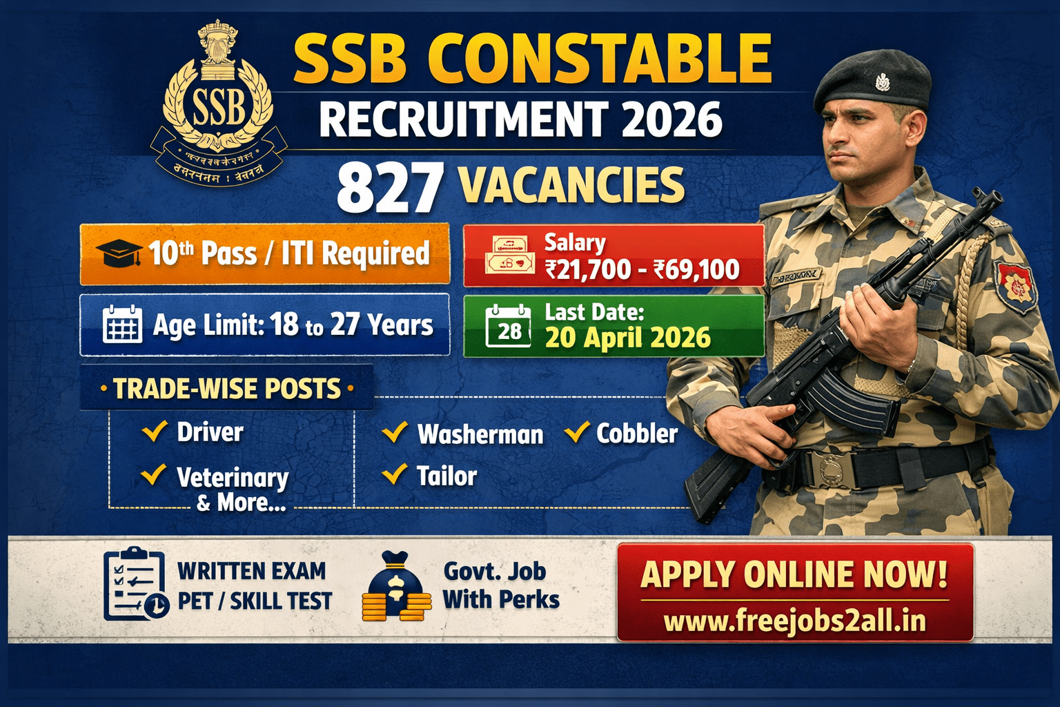 SSB Constable Recruitment 2026 Posts Notification