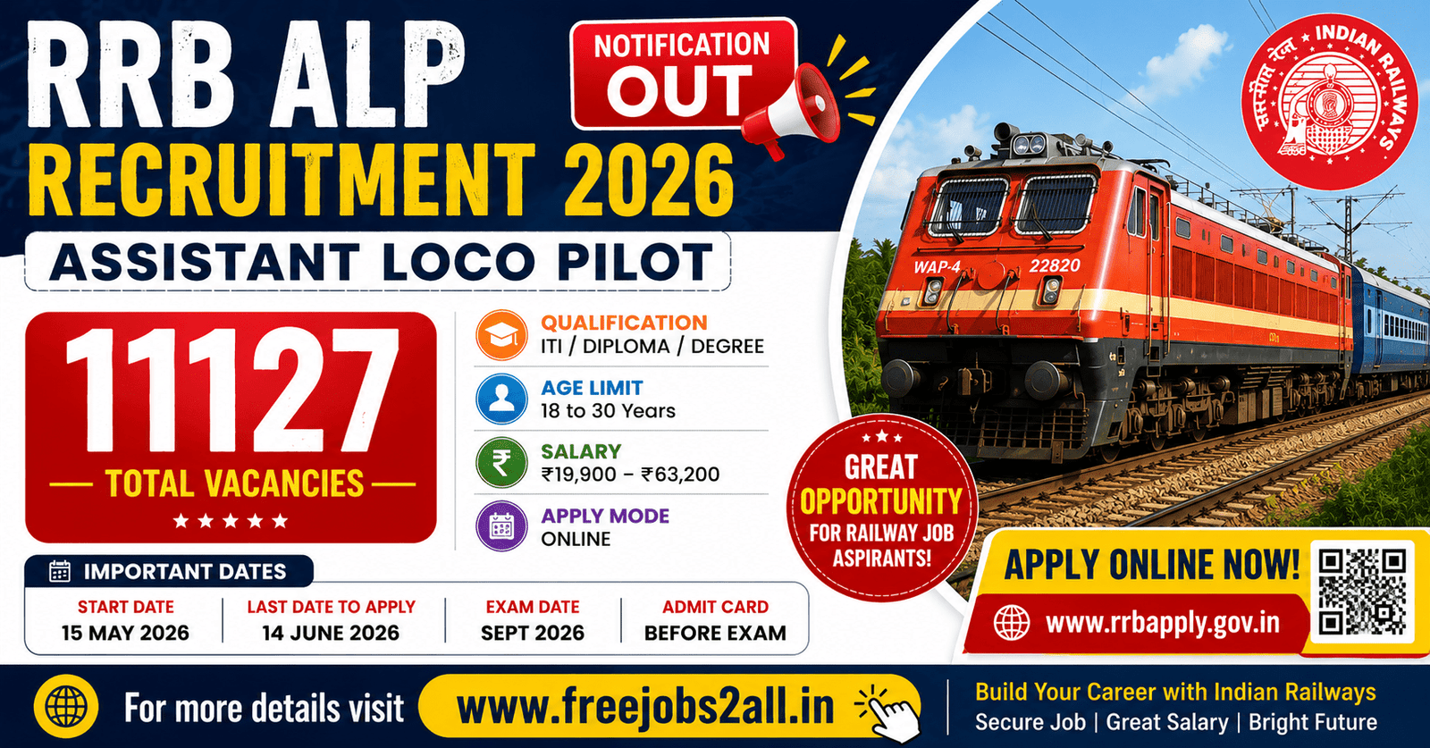 RRB ALP Recruitment 2026 Notification PDF