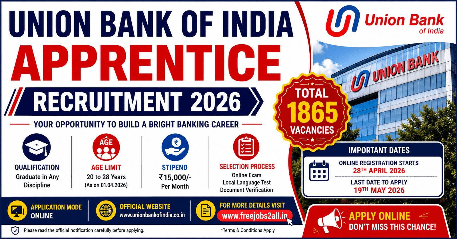 Union Bank Recruitment 2026 notification for 1865 vacancies