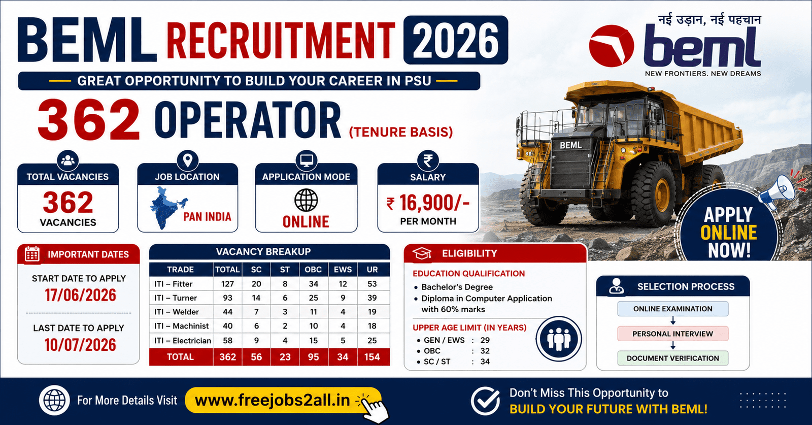 BEML Recruitment 2026 - 362 Operator Vacancies 1 BEML Recruitment 2026 Notification