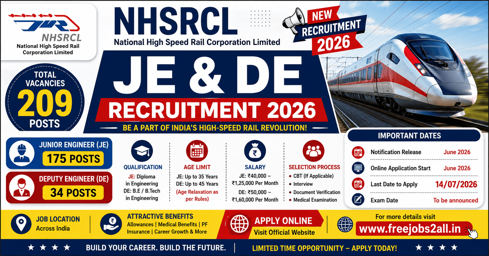 NHSRCL JE DE Recruitment 2026