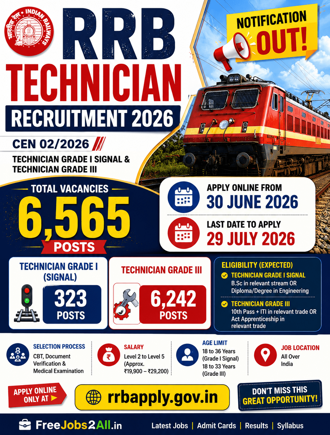 RRB Technician Recruitment 2026 Notification for 6565 Posts