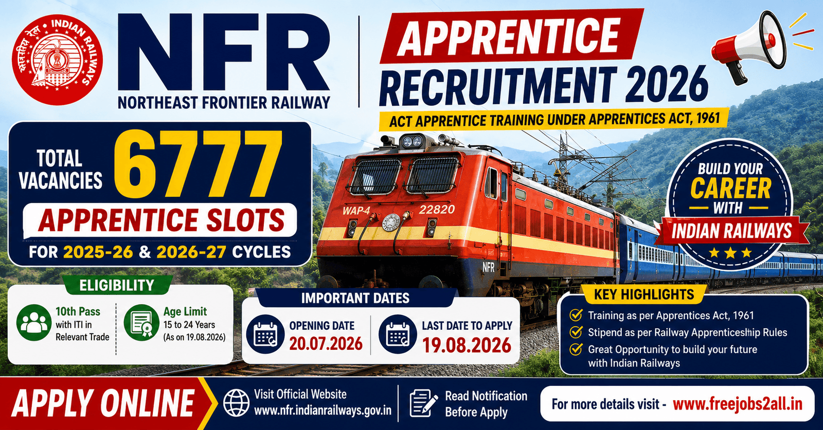 NFR Recruitment 2026 Notification for 6777 Act Apprentice Posts
