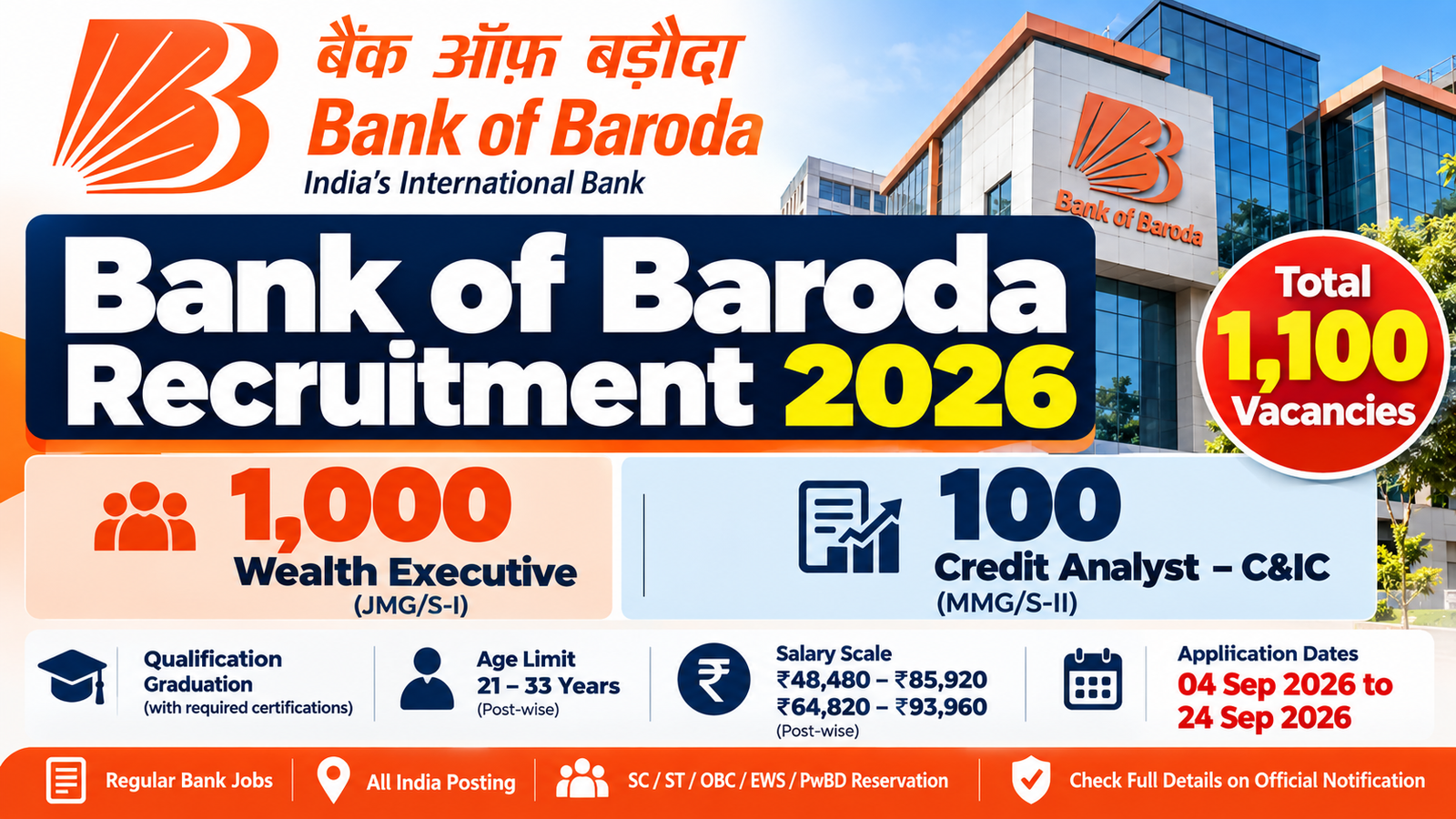 Bank of Baroda Recruitment 2026 for 1100 Wealth Executive and Credit Analyst vacancies